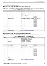 Preview for 21 page of YASKAWA SI-P3V Technical Manual