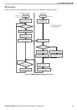 Preview for 25 page of YASKAWA SI-P3V Technical Manual