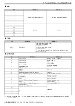 Preview for 27 page of YASKAWA SI-P3V Technical Manual