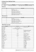 Preview for 28 page of YASKAWA SI-P3V Technical Manual