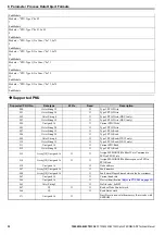 Preview for 30 page of YASKAWA SI-P3V Technical Manual