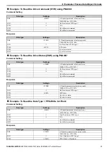 Preview for 31 page of YASKAWA SI-P3V Technical Manual