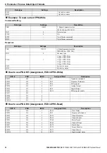 Preview for 32 page of YASKAWA SI-P3V Technical Manual