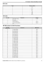 Preview for 33 page of YASKAWA SI-P3V Technical Manual