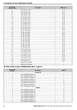 Preview for 34 page of YASKAWA SI-P3V Technical Manual