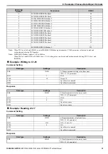 Preview for 35 page of YASKAWA SI-P3V Technical Manual