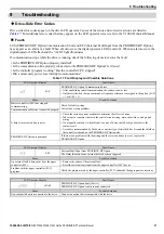 Preview for 37 page of YASKAWA SI-P3V Technical Manual