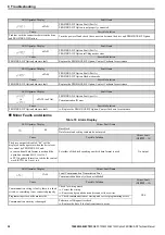 Preview for 38 page of YASKAWA SI-P3V Technical Manual