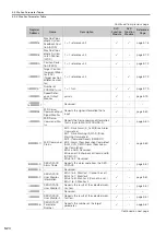 Preview for 77 page of YASKAWA SVC User Manual