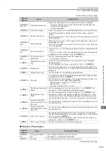 Preview for 200 page of YASKAWA SVC User Manual