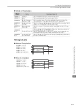 Preview for 214 page of YASKAWA SVC User Manual