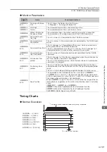 Preview for 244 page of YASKAWA SVC User Manual