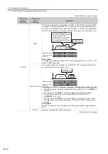 Preview for 287 page of YASKAWA SVC User Manual