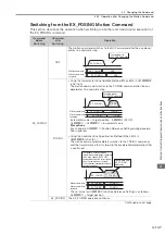 Preview for 290 page of YASKAWA SVC User Manual