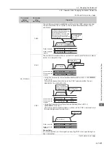 Preview for 292 page of YASKAWA SVC User Manual