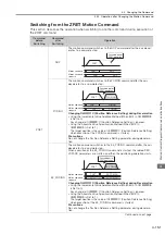 Preview for 294 page of YASKAWA SVC User Manual