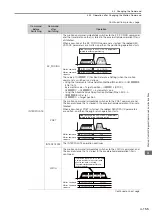 Preview for 298 page of YASKAWA SVC User Manual