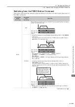 Preview for 302 page of YASKAWA SVC User Manual