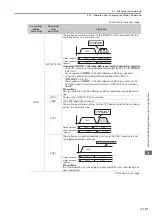 Preview for 304 page of YASKAWA SVC User Manual