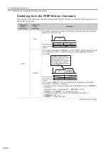 Preview for 307 page of YASKAWA SVC User Manual