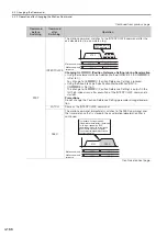 Preview for 309 page of YASKAWA SVC User Manual