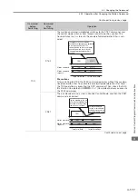 Preview for 320 page of YASKAWA SVC User Manual