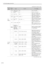 Preview for 337 page of YASKAWA SVC User Manual