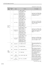 Preview for 339 page of YASKAWA SVC User Manual