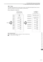 Preview for 453 page of YASKAWA SVC User Manual