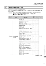 Preview for 483 page of YASKAWA SVC User Manual