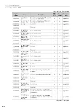 Preview for 488 page of YASKAWA SVC User Manual