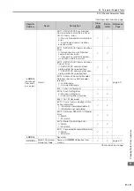 Preview for 495 page of YASKAWA SVC User Manual