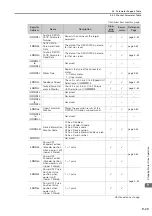 Preview for 499 page of YASKAWA SVC User Manual