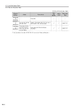 Preview for 500 page of YASKAWA SVC User Manual