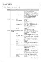 Preview for 550 page of YASKAWA SVC User Manual