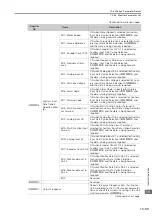 Preview for 555 page of YASKAWA SVC User Manual