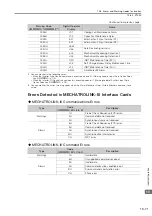 Preview for 573 page of YASKAWA SVC User Manual