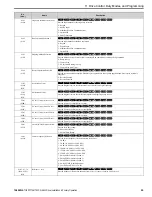 Preview for 55 page of YASKAWA T103 Installation & Primary Operation