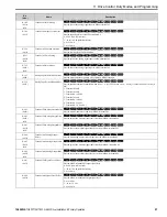 Preview for 57 page of YASKAWA T103 Installation & Primary Operation