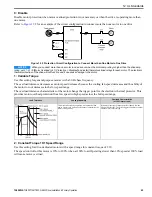 Preview for 63 page of YASKAWA T103 Installation & Primary Operation