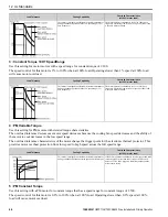 Preview for 64 page of YASKAWA T103 Installation & Primary Operation