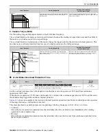 Preview for 65 page of YASKAWA T103 Installation & Primary Operation