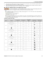 Preview for 69 page of YASKAWA T103 Installation & Primary Operation