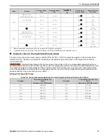 Preview for 71 page of YASKAWA T103 Installation & Primary Operation