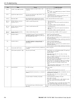 Preview for 86 page of YASKAWA T103 Installation & Primary Operation