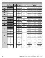 Preview for 106 page of YASKAWA U1000 iQpump Drive Quick Start Manual