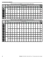 Preview for 48 page of YASKAWA U1000 iQpump Drive User Manual