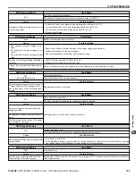 Preview for 195 page of YASKAWA U1000 iQpump Drive User Manual