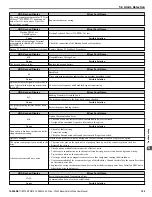 Preview for 199 page of YASKAWA U1000 iQpump Drive User Manual