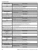 Preview for 204 page of YASKAWA U1000 iQpump Drive User Manual